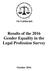 Results of the 2016 Gender Equality in the Legal Profession Survey
