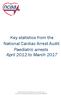 Key statistics from the National Cardiac Arrest Audit: Paediatric arrests April 2012 to March 2017