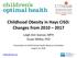 Childhood Obesity in Hays CISD: Changes from