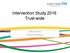Intervention Study 2016 Trust-wide. Gillian Ritchie Clinical Pharmacist