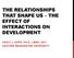 THE RELATIONSHIPS THAT SHAPE US THE EFFECT OF INTERACTIONS ON DEVELOPMENT KEELY J. HOPE, PH.D., LMHC, NCC EASTERN WASHINGTON UNIVERSITY