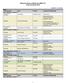 Molecular Basis of Medicine (SMD 571) Class Schedule 2016