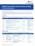 Medical and claim payment policy activity