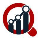 Oligonucleotide pool Market Overview 2019 2023: Latest Innovations, Analysis, Business Opportunities, Industry Revenue and Forecast Oligonucleotide pool allows the precise design and synthesis of