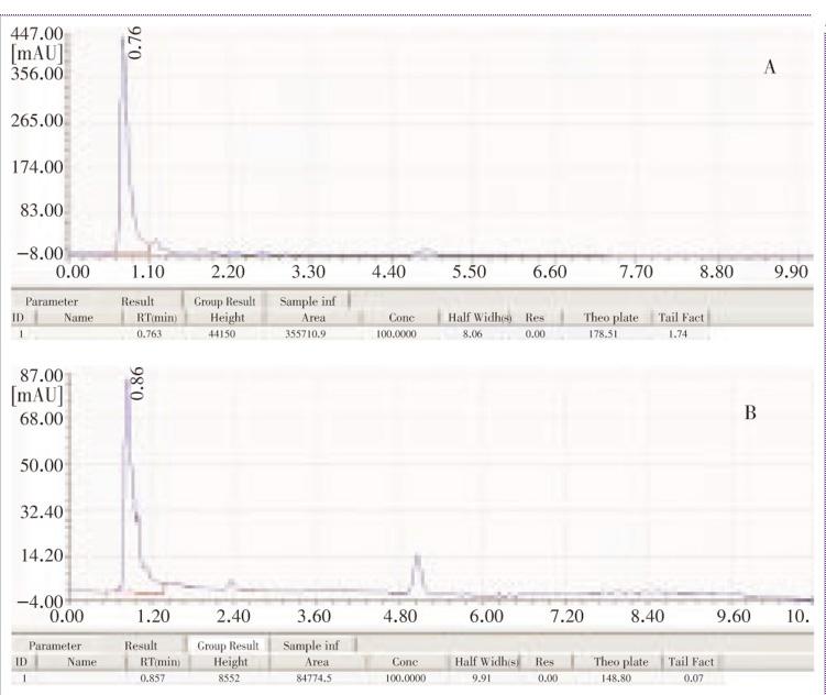Figure 16: HPLC data of Penicillium notatum compared with citrininstandard, A-Standard plot, B- Identified pure compound dreadful diseases in human immunodeficiency virus (HIV) and cancer patients.