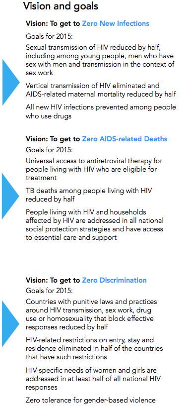 The 2011 UN Political Declaration on HIV and AIDS called on member nations to intensify efforts to eliminate HIV and AIDS, reaffirming the 2001 and 2006 declarations and the urgent need to