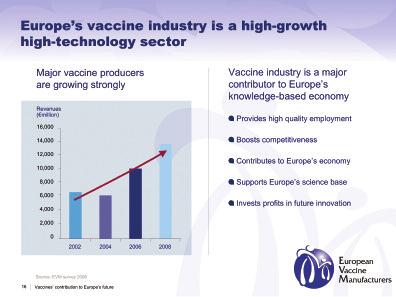 Throughout the EVM survey period major manufacturers have introduced new vaccines and substantially increased production.