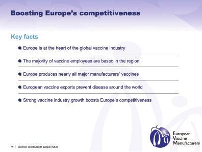 Vaccines have been developed in Europe for centuries, and EVM surveys show that the continent continues its long tradition in the field: The global vaccine industry employs over 60% of its workers in