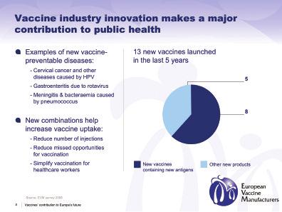 As a result of decades of industry innovation, a wide range of vaccines is now available.
