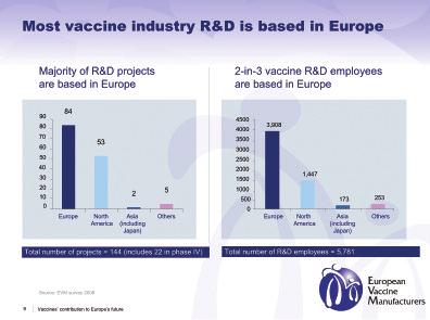 While major vaccine manufacturers are global in nature, many of their operations are based in Europe.