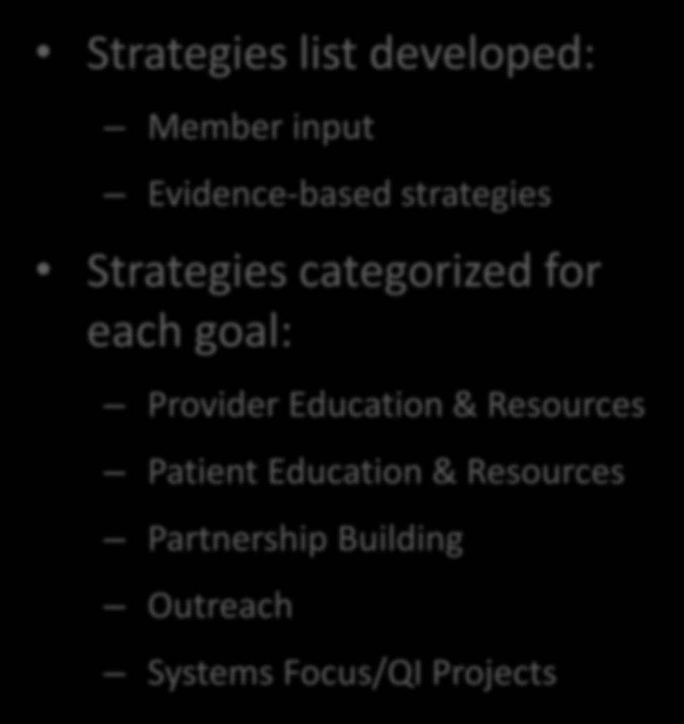Recap of Meeting 4 Strategies list developed: Member input Evidence-based strategies Strategies categorized for each