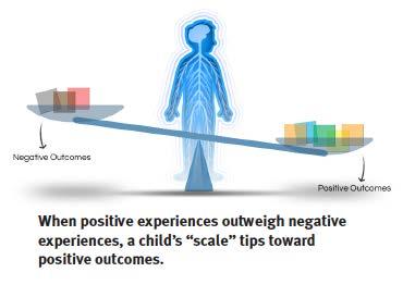 Slide 23 Figure 19 Drawing of a child standing at the center balance point (fulcrum) of a scale with negative outcomes on the left of the