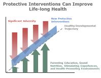 sound nutrition, stimulating experiences and health-promoting environments improve development.