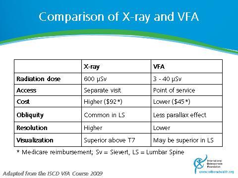 Osteoporos Int 18: 761-770 How does VFA compare?