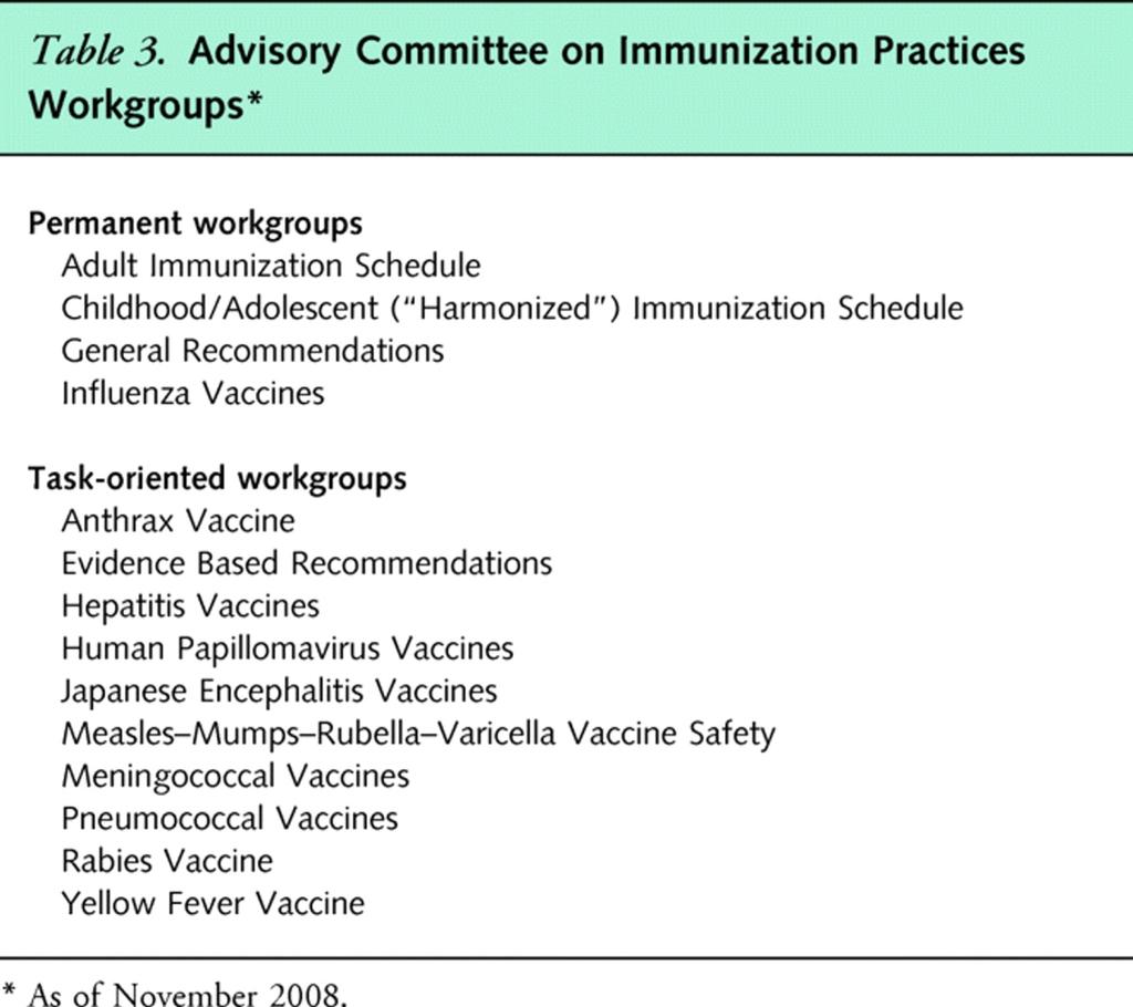 Advisory Committee on Immunization Practices Workgroups.
