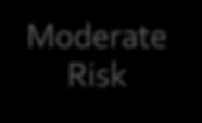 QTc-Prolonging Medications: Risk Stratification High Risk Moderate Risk Change in QTc > 30 msec Change in QTc between 1o and 30 msec 13 medications 39 medications Low Risk Change in QTc < 10 msec 23