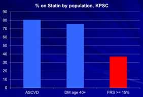 % on statin, KPSC, 2013 37 % 50% ASCVD DM age 40+ A-risk>15% 31 Proactive Care tab, CMSS