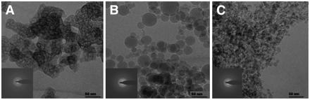 Synthesis of FePO 4 nanoparticles Flame spray pyrolysis used to produce particles varying in diameter and specific surface