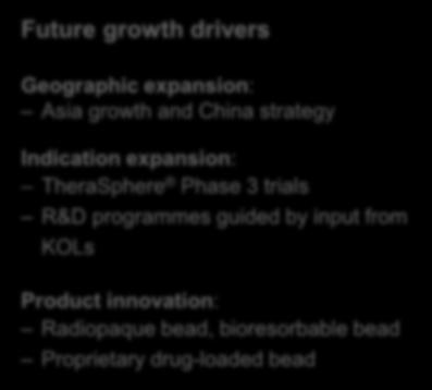 TheraSphere Future growth drivers Geographic expansion: Asia growth and China strategy Indication expansion: TheraSphere Phase 3 trials R&D programmes guided by input from KOLs Product