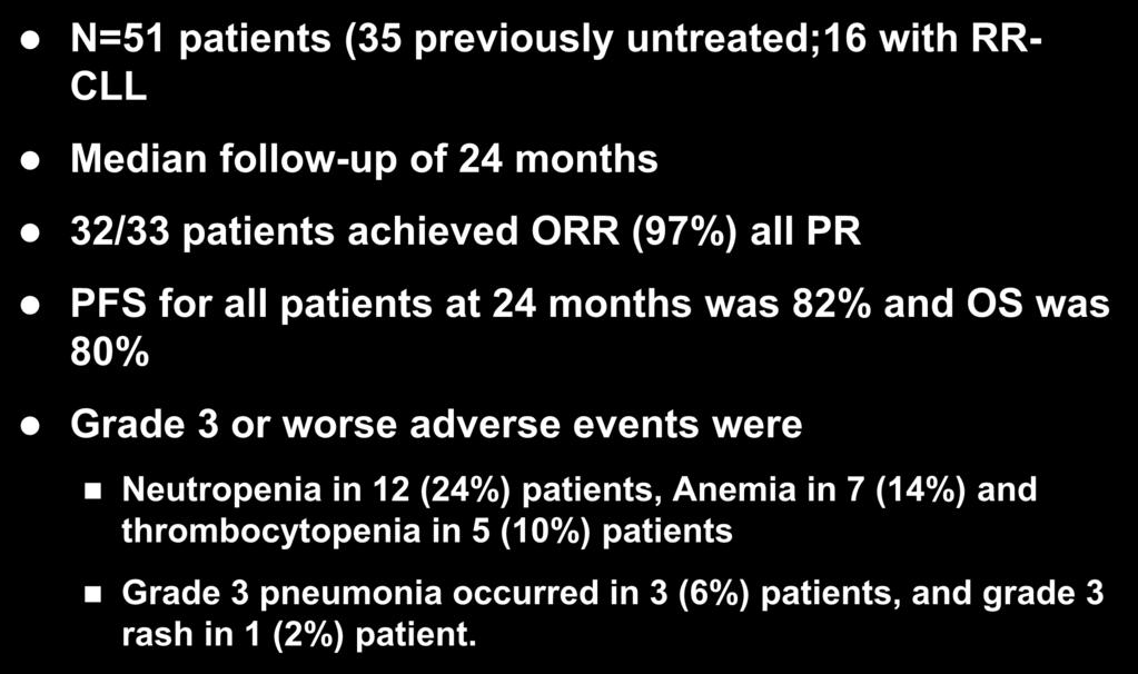 Ibrutinib in patients with TP53/del17p N=51 patients (35 previously untreated;16 with RR- CLL Median follow-up of 24 months 32/33 patients achieved ORR (97%) all PR PFS for all patients at 24 months
