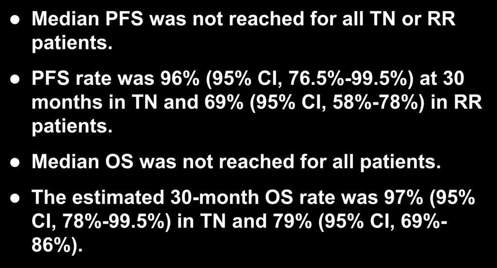 3 Year Follow up with Ibrutinib Median PFS was not reached for all TN or RR patients. PFS rate was 96% (95% CI, 76.5%-99.