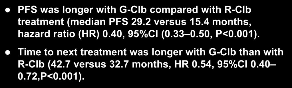 Obinutuzumab - Updated CLL-11 results PFS was longer with G-Clb compared with R-Clb treatment (median PFS 29.2 versus 15.4 months, hazard ratio (HR) 0.40, 95%CI (0.33 0.50, P<0.001).