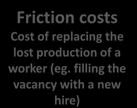 How to estimate indirect costs Friction costs Cost of