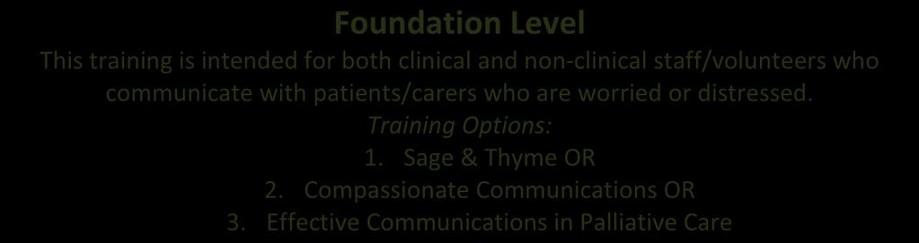 Communication Skills Levels Foundation Level This training is intended for both clinical and non-clinical staff/volunteers who communicate with