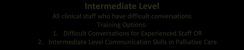 Effective Communications in Palliative Care Intermediate Level All clinical staff who have difficult conversations Training Options: 1.
