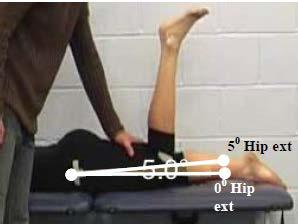To meet this criterion the athlete should not be able to actively flex the hip to 90 against gravity OR, if PROM is <90, should not be able to actively flex through available PROM.