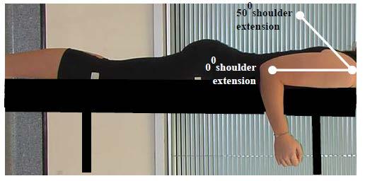 To meet this criterion the athlete should not be able to flex the shoulder to 20 OR if shoulder PROM is <20, should not be able to