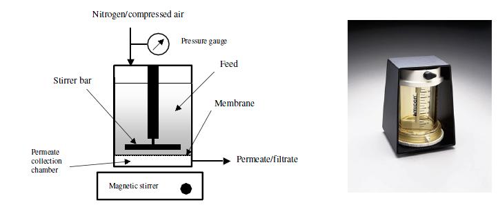 the importance of the TMP due to the retention rate as well as to the permeate volume flux (J). Figure 12: schematic representation of Amicon 8400 ultrafiltration cell and a real picture of it.