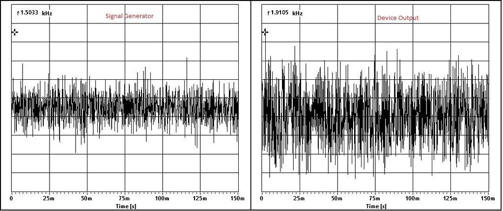 Figure 3.5: Comparison of 1000 Hz pure tone.