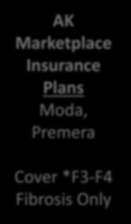 Insurance Plans Moda, Premera Cover