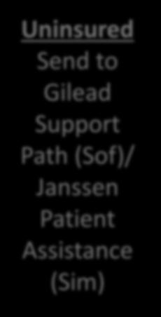 Janssen Patient Assistance (Sim)