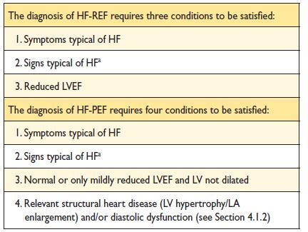 Diagnosis of HFPEF McMurray