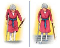 Stand comfortably and erect with your weight evenly balanced on your walker or crutches.