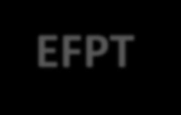 EFPT Independent First and only Federation of medical trainee associations 38 member