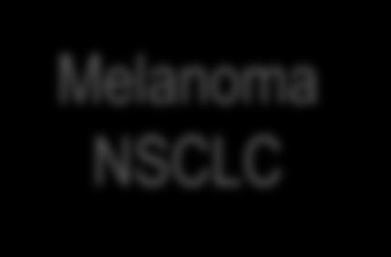 more to come Melanoma NSCLC Head and Neck Bladder Gastric*
