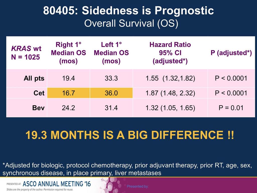 80405: Sidedness is Prognostic<br /> Overall Survival
