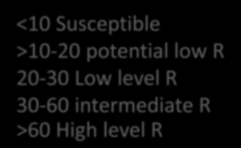 potential low R 20-30 Low