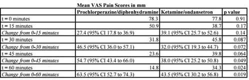 268 The Effectiveness of Fasudil Hydrochloride Administration to Prevent Cerebral Vasospasm After Intervention for Subarachnoid Hemorrhage Funakoshi H, Sugawara S, Nakashima Y, Homma Y, Mizobe M,