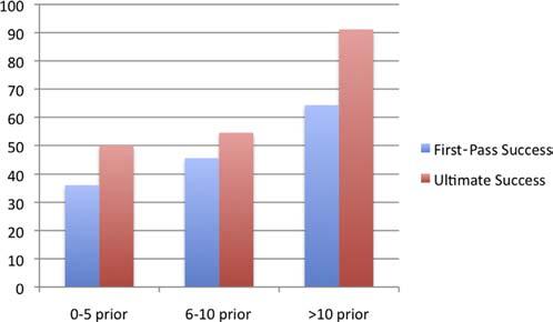 368 Sonographic Measurements of the Inferior Vena Cava and Aorta Diameters in Healthy, Normovolemic Children Aged Four Months to Eight Years of Age Presenting to the Pediatric Emergency Department