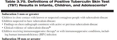 LTBI in children Diagnosis: Targeted just like in adults TST: American Academy of Pediatrics guidelines IGRAs: Insufficient data for use age < 5