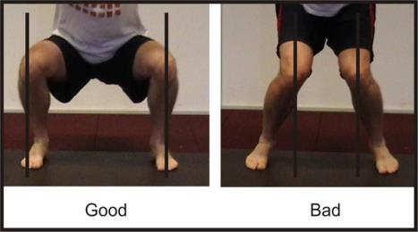 21 22 Deep Squat Single Leg Balance Observe pelvic control for functional stability Indicator of balance
