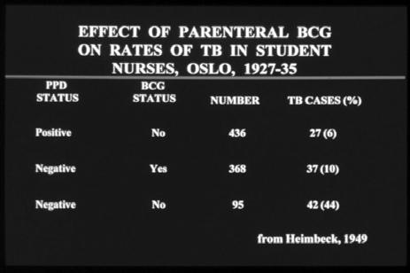 BCG vaccination undertaken after