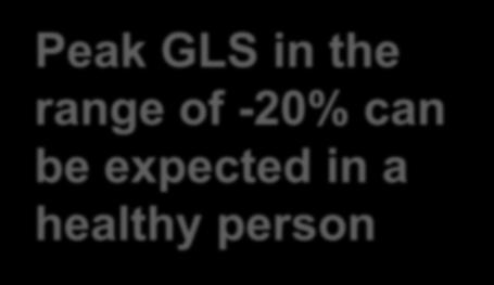GLS in the range of -20%