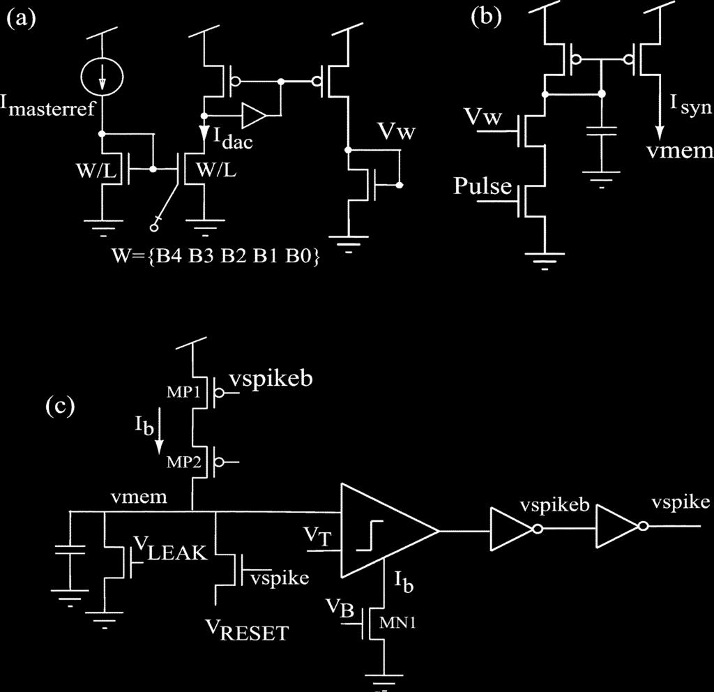Timing diagram for AER signals to stimulate a synapse using a 4-phase handshaking. When the DATA is valid, the sender activates the a request signal, /CREQ to the chip.
