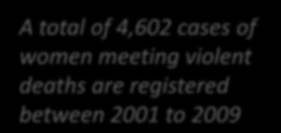 total of 4,602 cases of women meeting