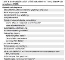 Lymphoma WHO Classification - 2008: B-cell